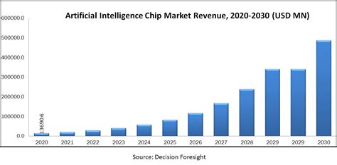 How AI Predicts Market Reactions to Regulatory Changes in Crypto
