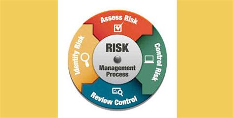 How to Assess Trading