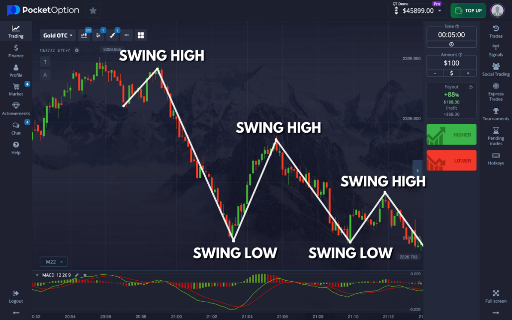 The Versatile Trading Experience with Pocket Option Platform The Versatile Trading Experience with Pocket Option Platform